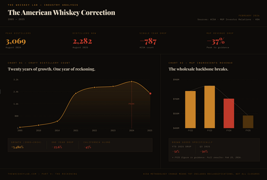 American Whisky Correction