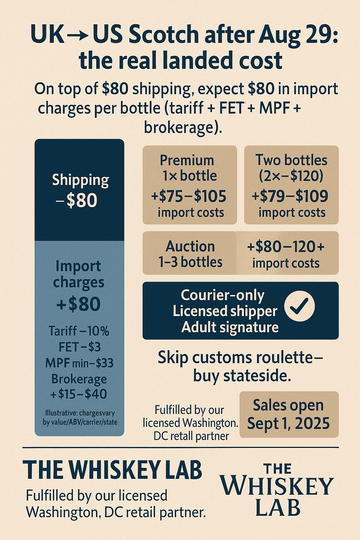 Buying Scotch from the U.K. after Aug 29: what really changes for U.S. deliveries